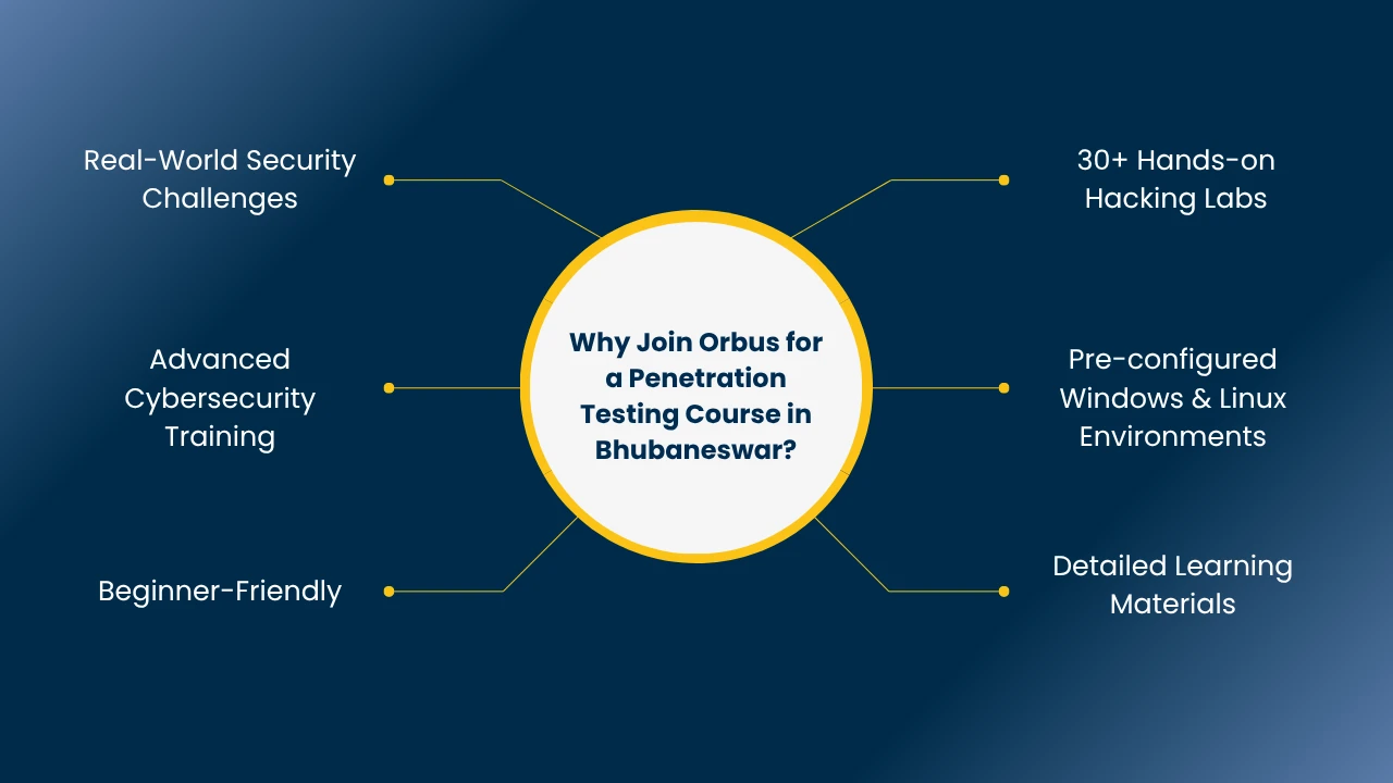 penetration testing course in bhubaneswar​