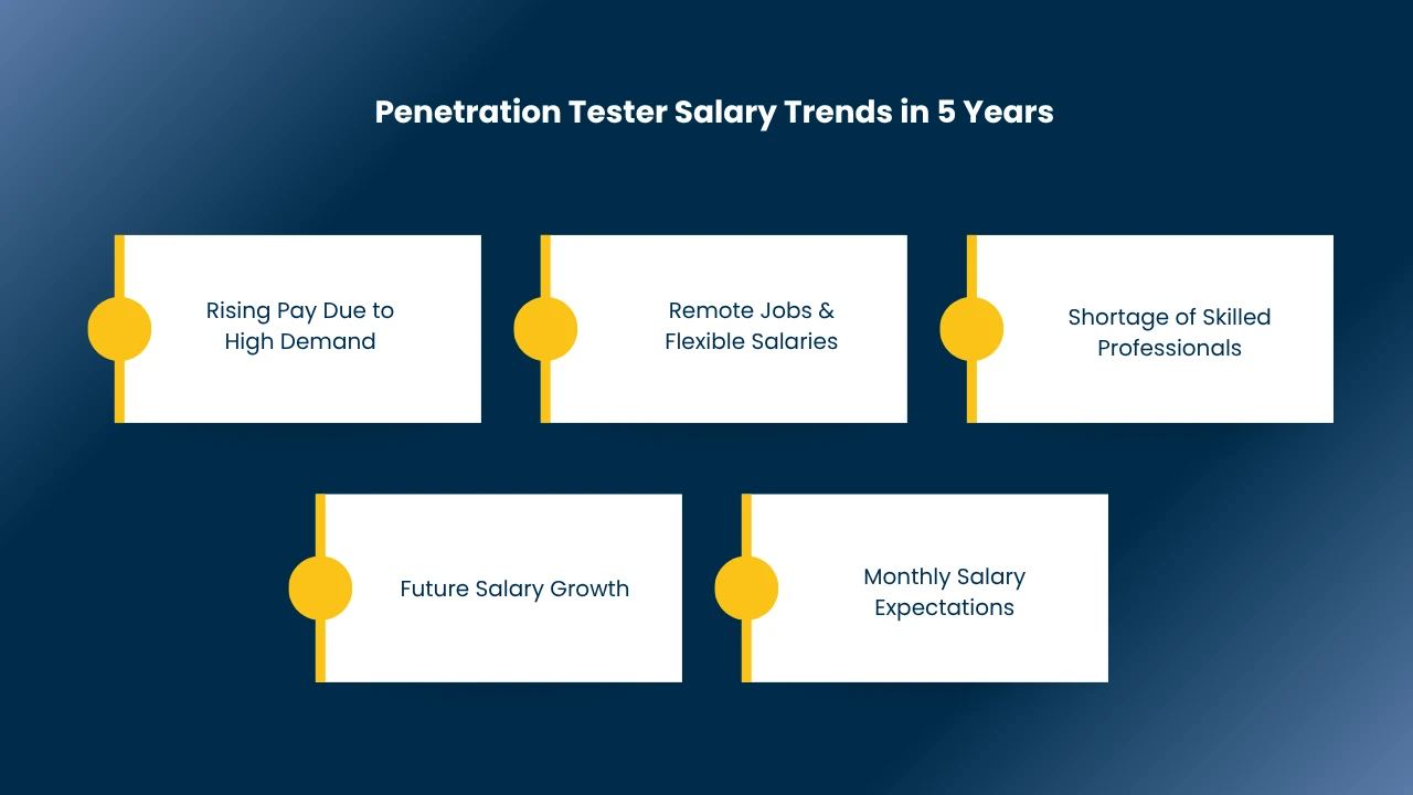 penetration tester salary in india