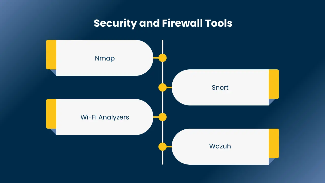 Network Administrator Tools