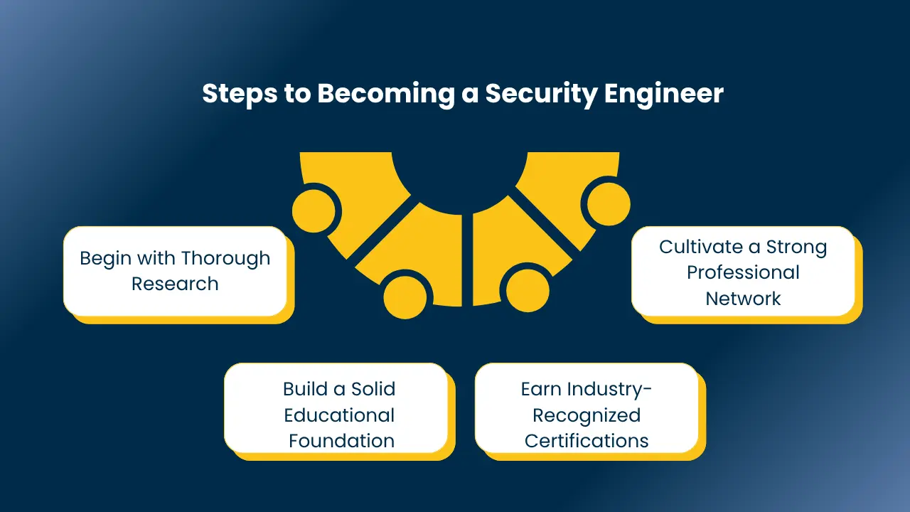 Security Engineer