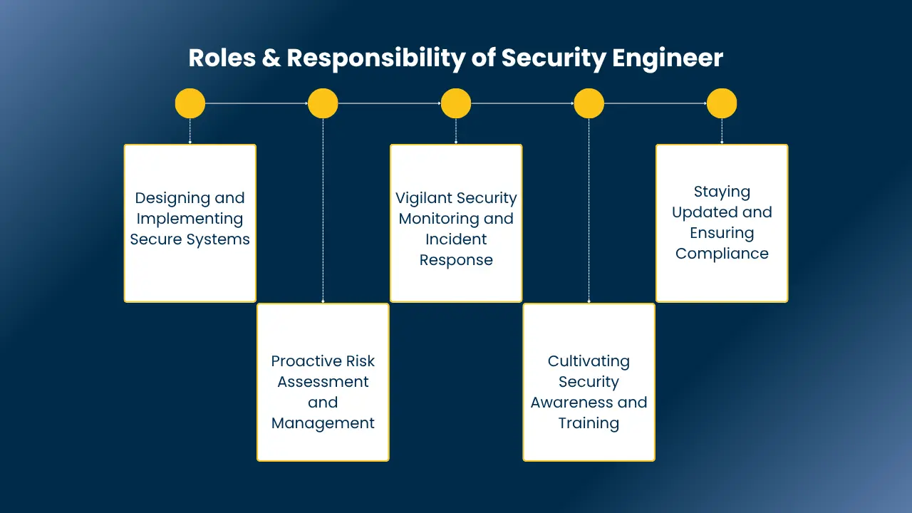 Security Engineer