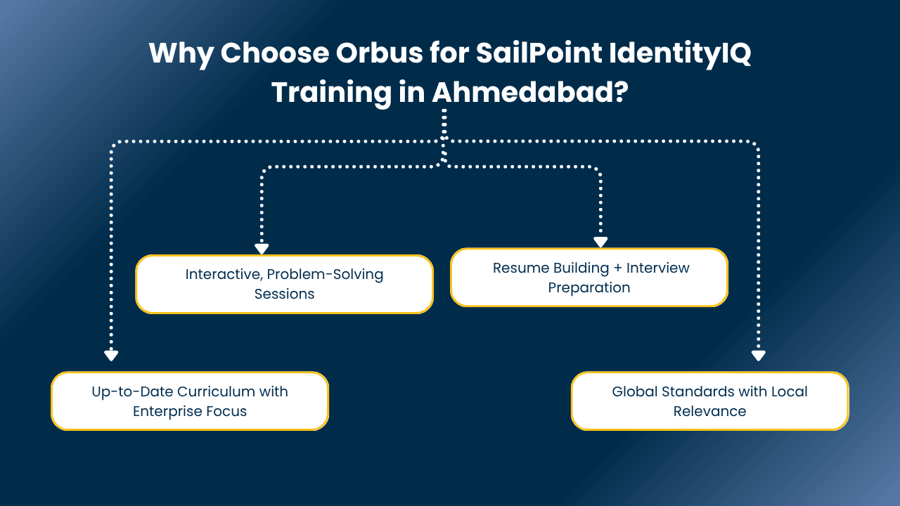 SailPoint IdentityIQ Training in Ahmedabad