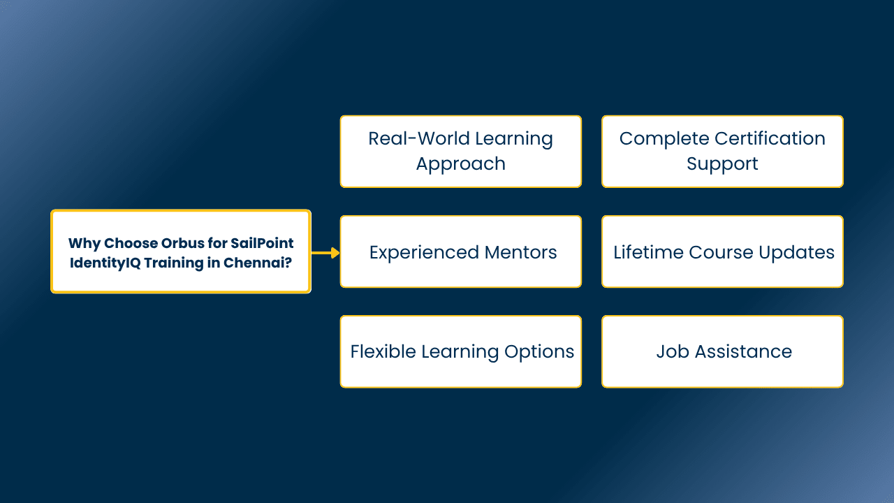 sailpoint identityiq training in chennai