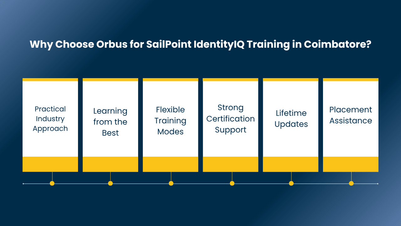 SailPoint IdentityIQ Training in Coimbatore