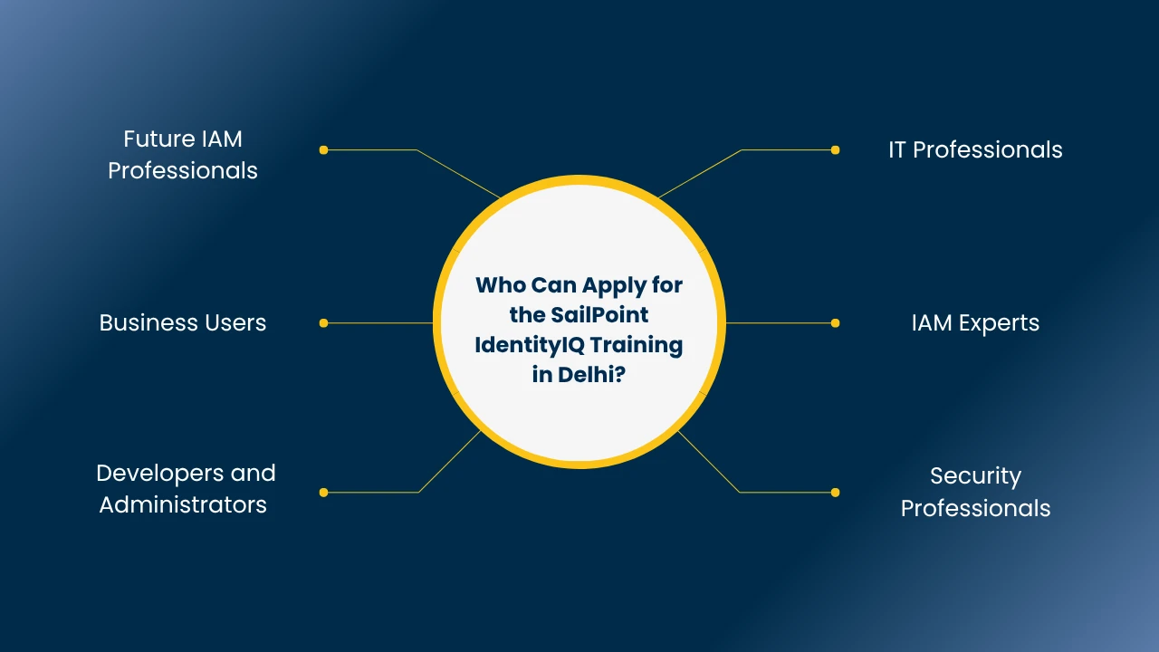 SailPoint IdentityIQ Training in Delhi