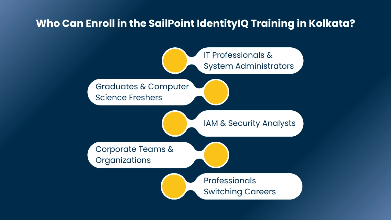 SailPoint IdentityIQ Training in Kolkata