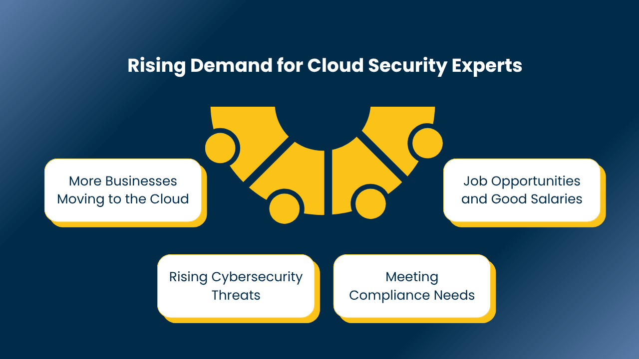 Cloud Security Engineer