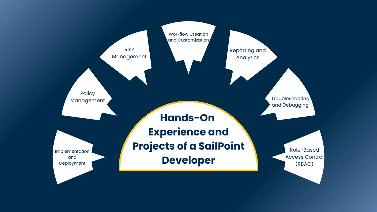 SailPoint Developer