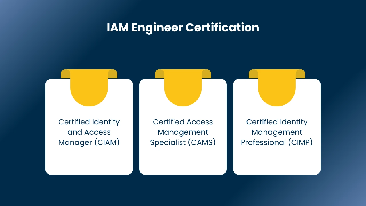 IAM Engineer