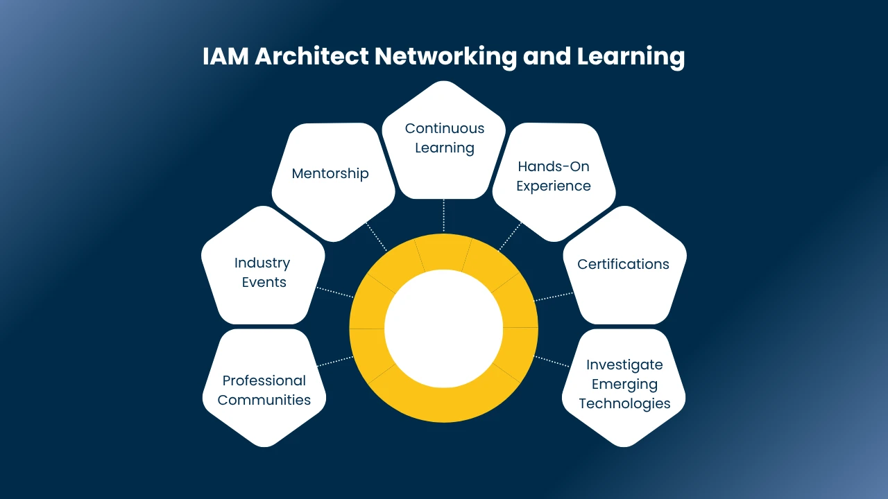 IAM Architect