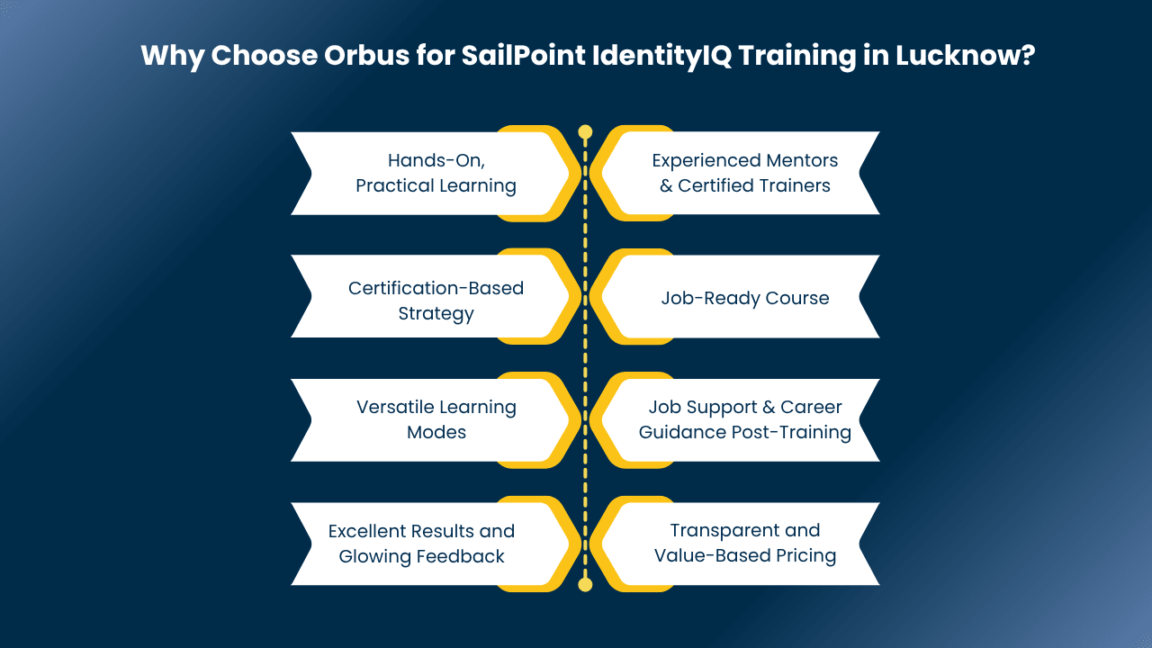 sailpoint identityiq training in lucknow