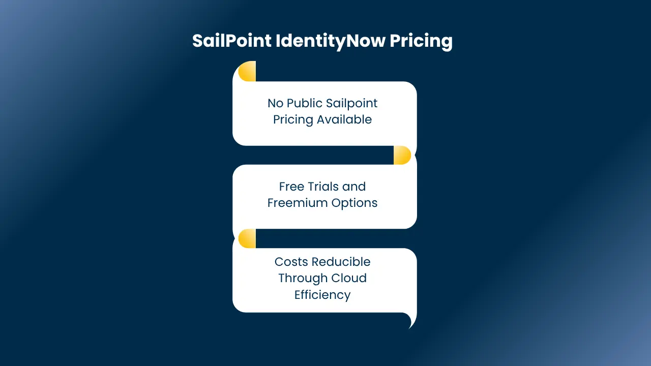 Sailpoint price