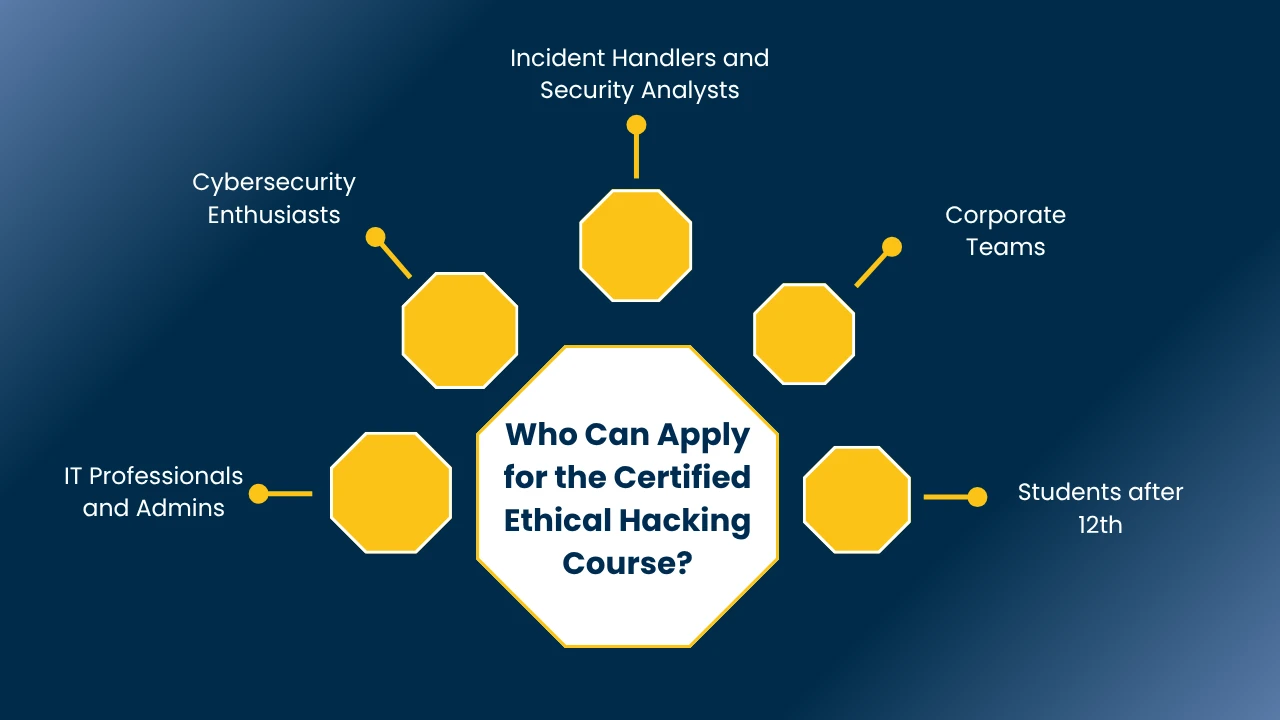 Ethical Hacking Course in India