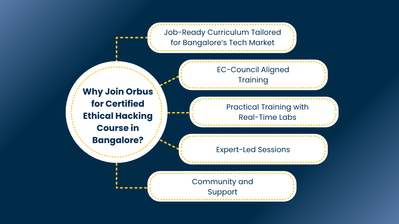 Ethical Hacking Course in Bangalore