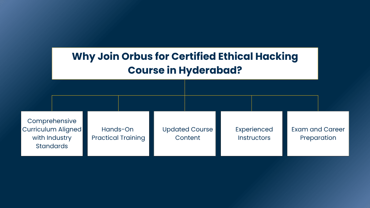 Ethical Hacking Course in Hyderabad