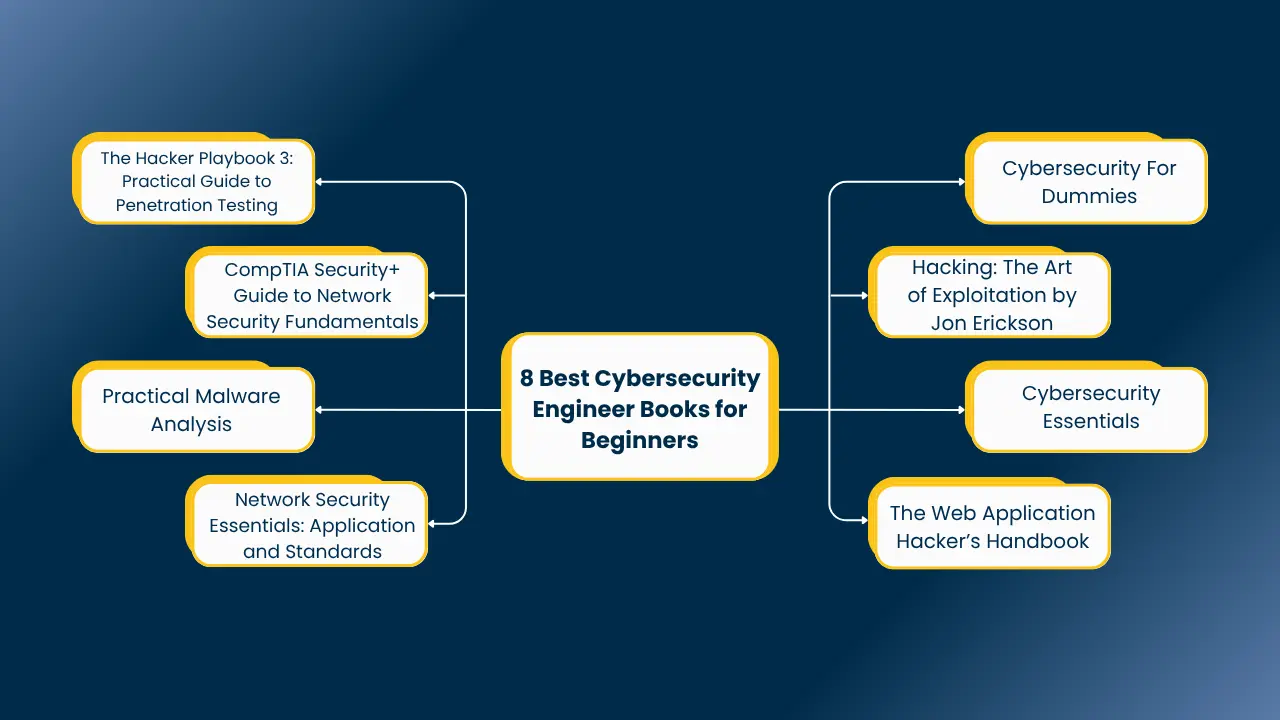 Cybersecurity Engineer