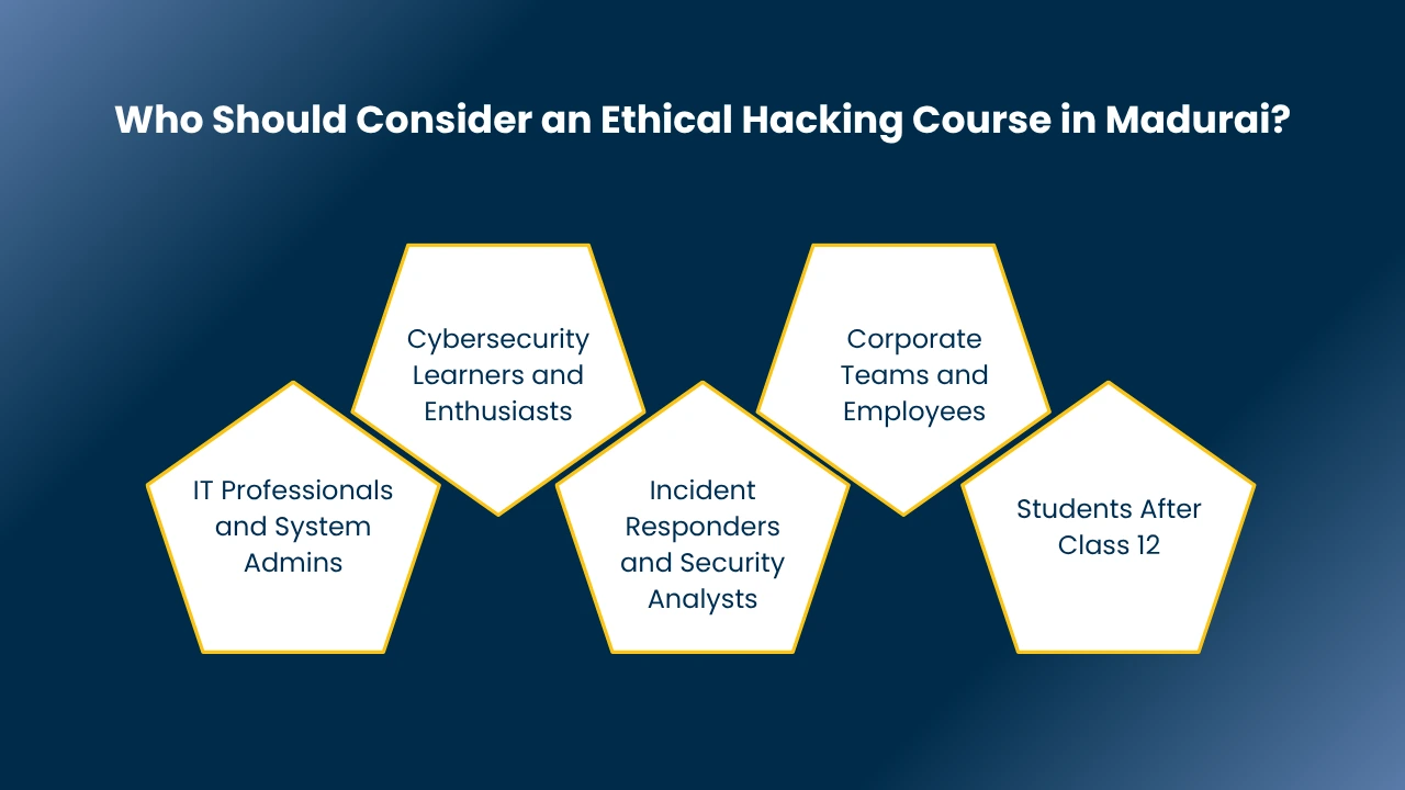 Ethical Hacking Course in Madurai