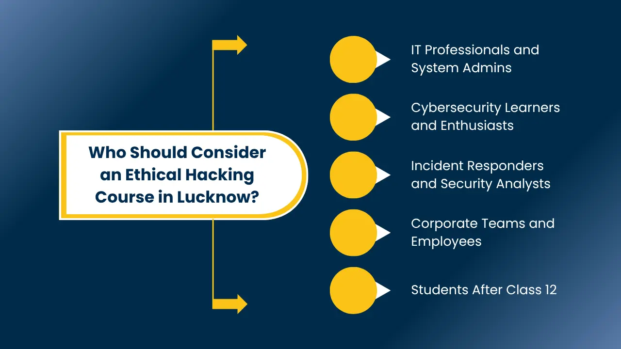 Ethical Hacking Courses in Lucknow