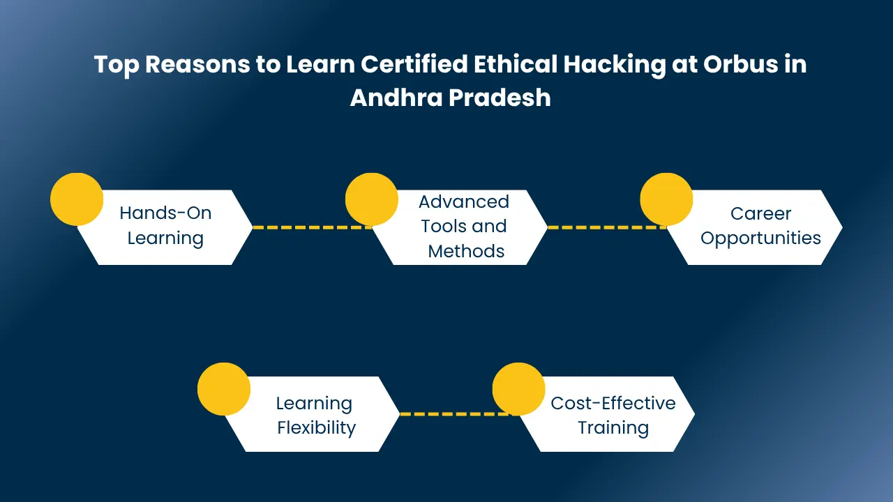 ethical hacking course in andhra pradesh​