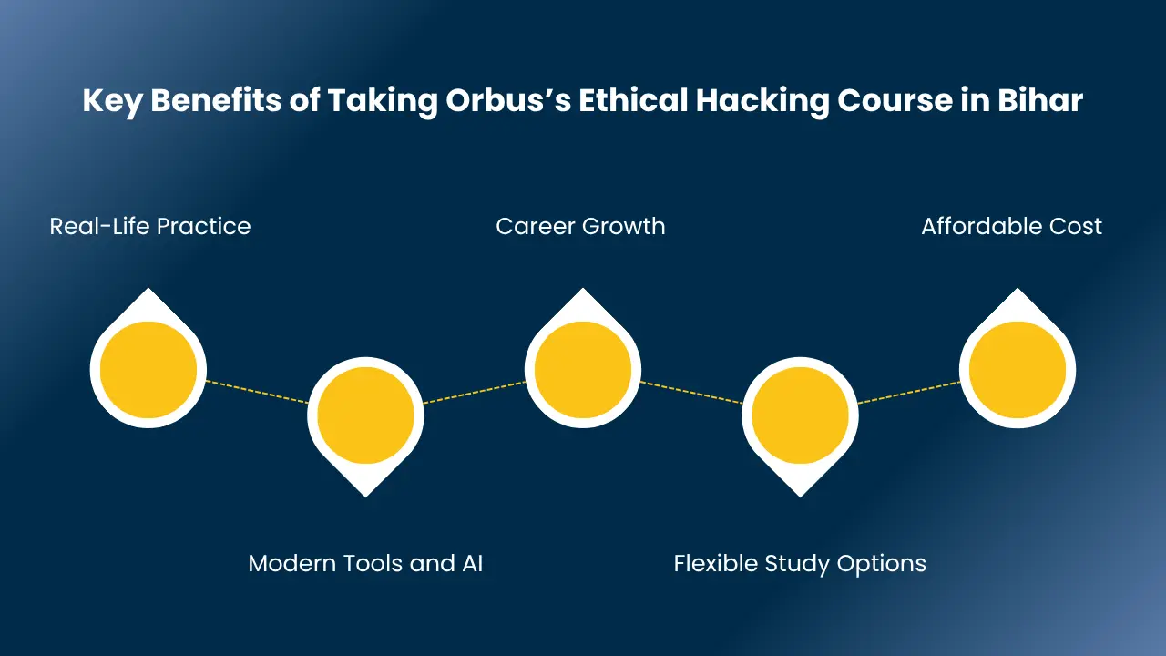 ethical hacking course in bihar​