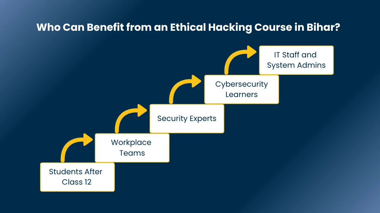 ethical hacking course in bihar​