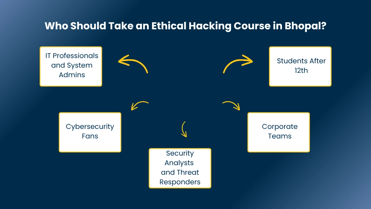 ethical hacking course in bhopal​