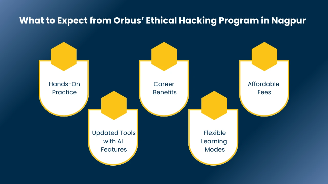 Ethical Hacking Course in Nagpur