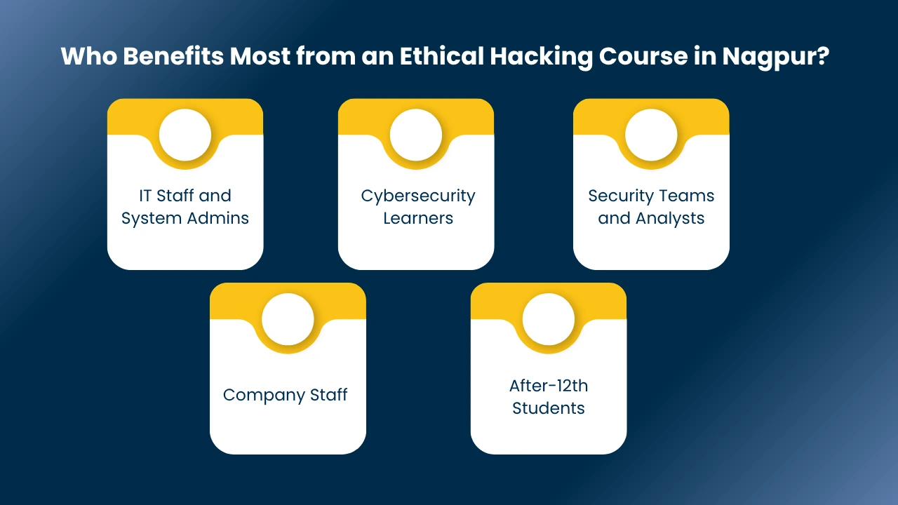 Ethical Hacking Course in Nagpur