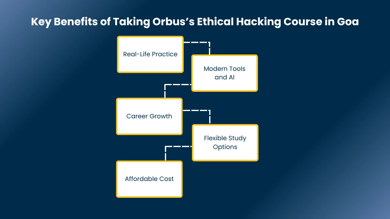 ethical hacking course in goa​