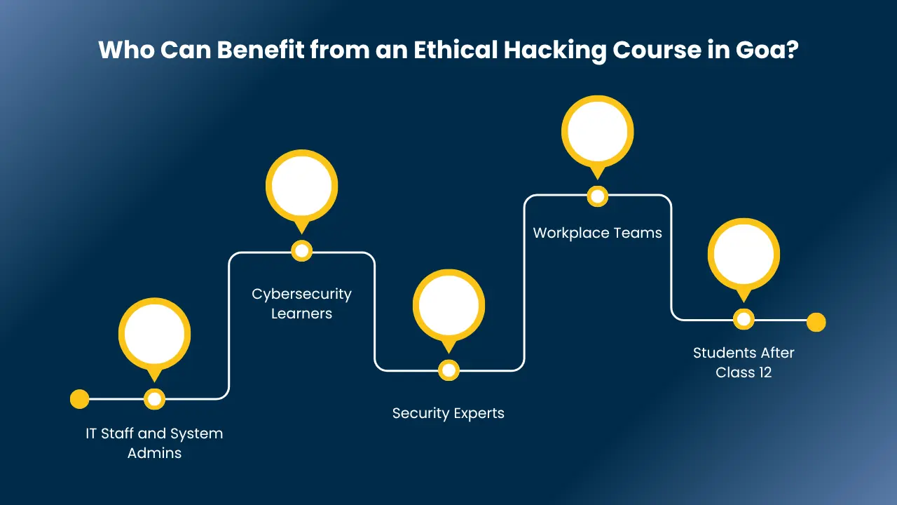 ethical hacking course in goa​