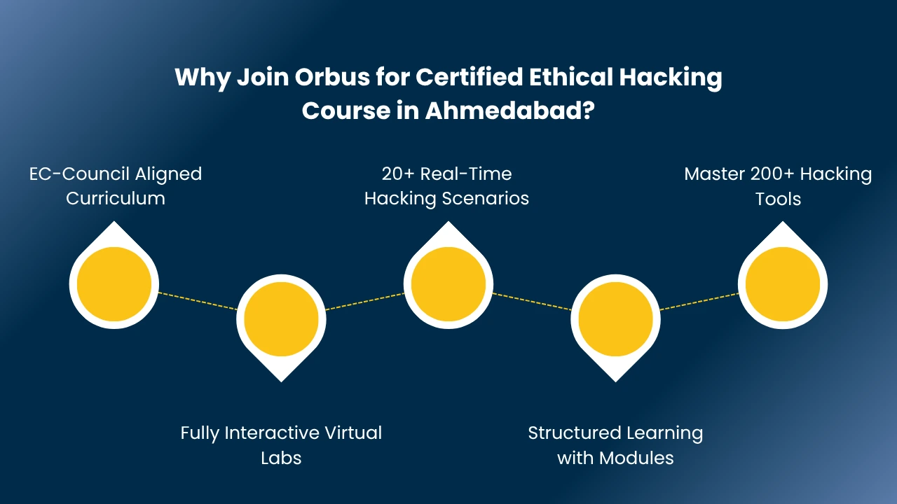 Ethical Hacking Course in Ahmedabad