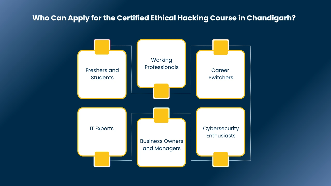 Ethical Hacking Course in Chandigarh