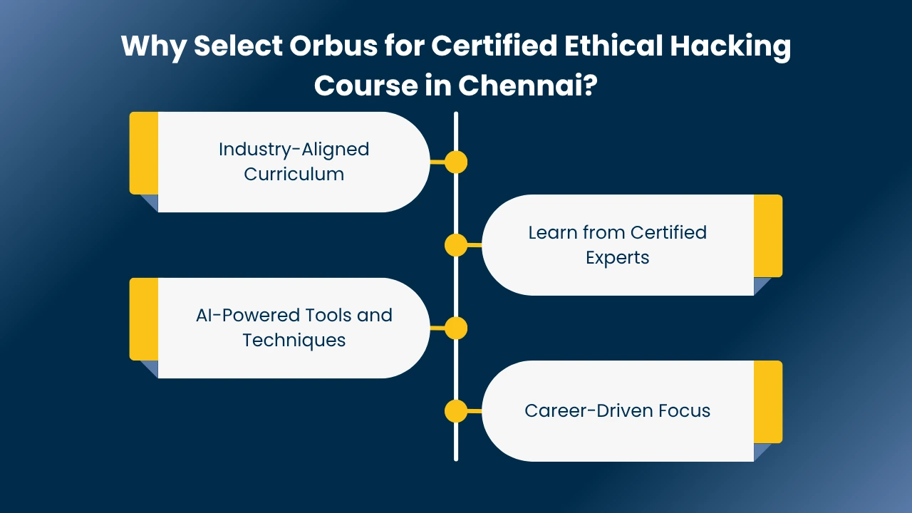Ethical Hacking Course in Chennai