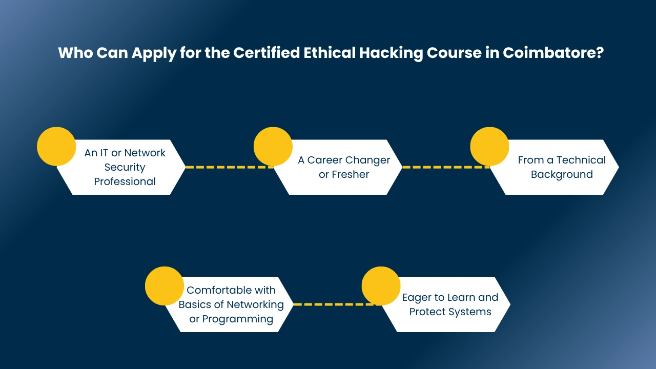 Ethical Hacking Course in Coimbatore