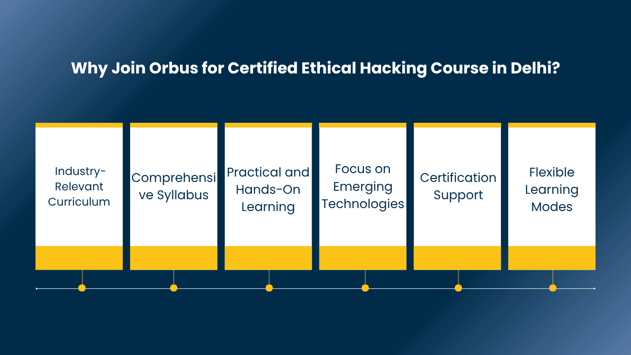 Ethical Hacking Course in Delhi