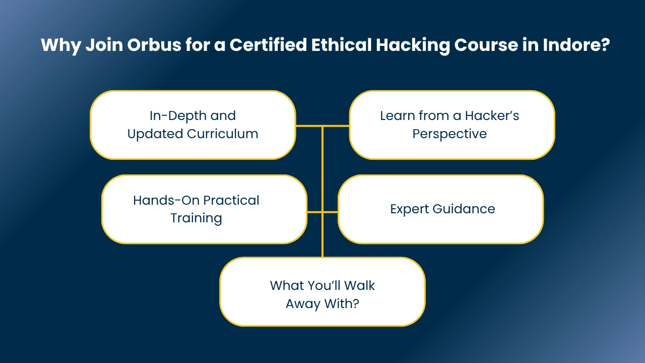 Ethical Hacking Course in Indore