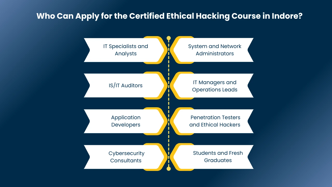 Ethical Hacking Course in Indore