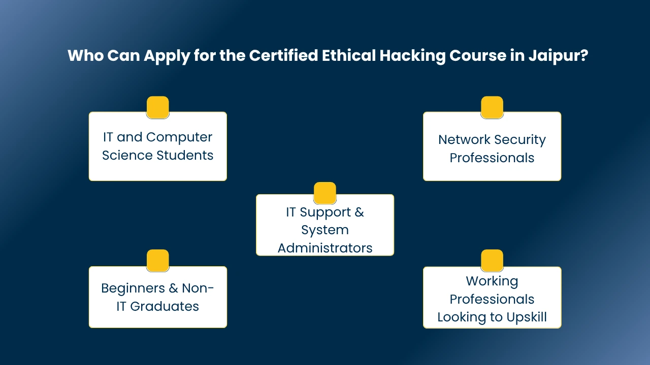 Ethical Hacking Course in Jaipur