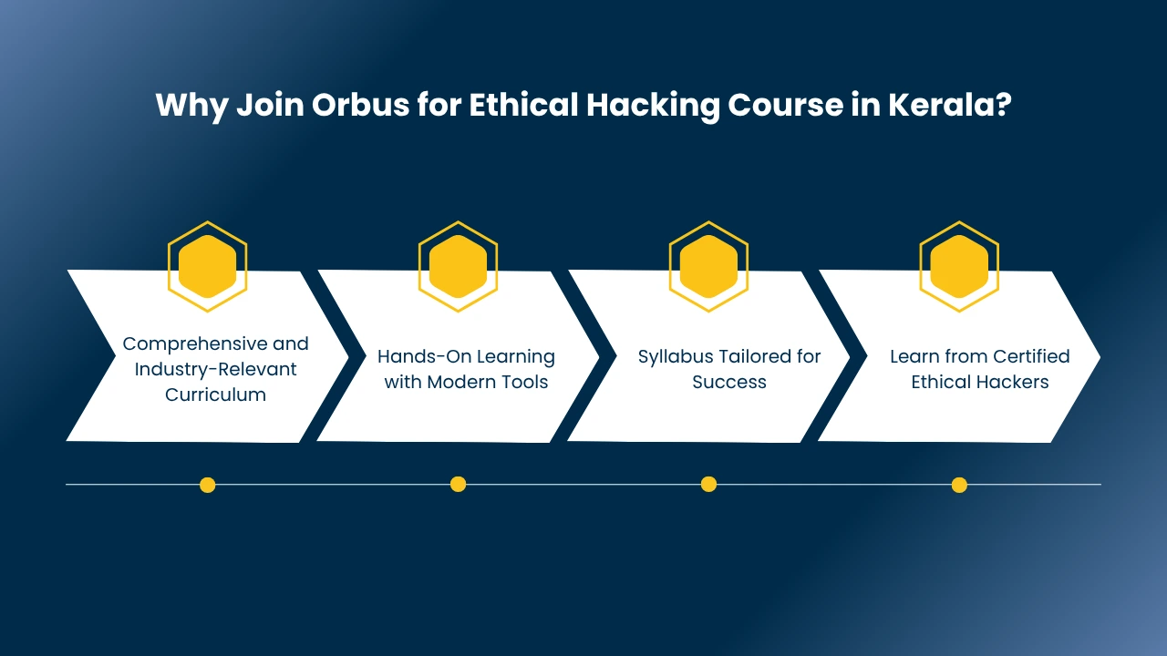 Ethical Hacking Course in Kerala
