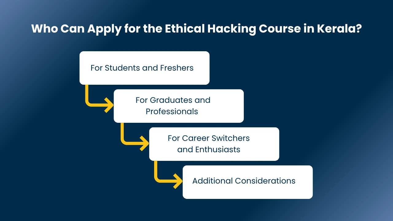 Ethical Hacking Course in Kerala
