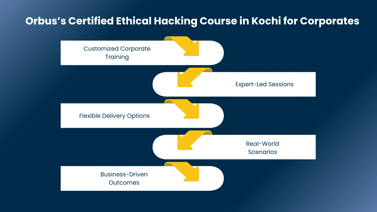 Ethical Hacking Course in Kochi