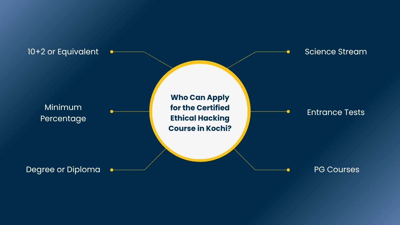 Ethical Hacking Course in Kochi