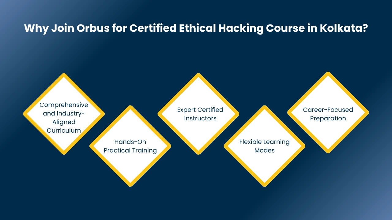 Ethical Hacking Course in Kolkata