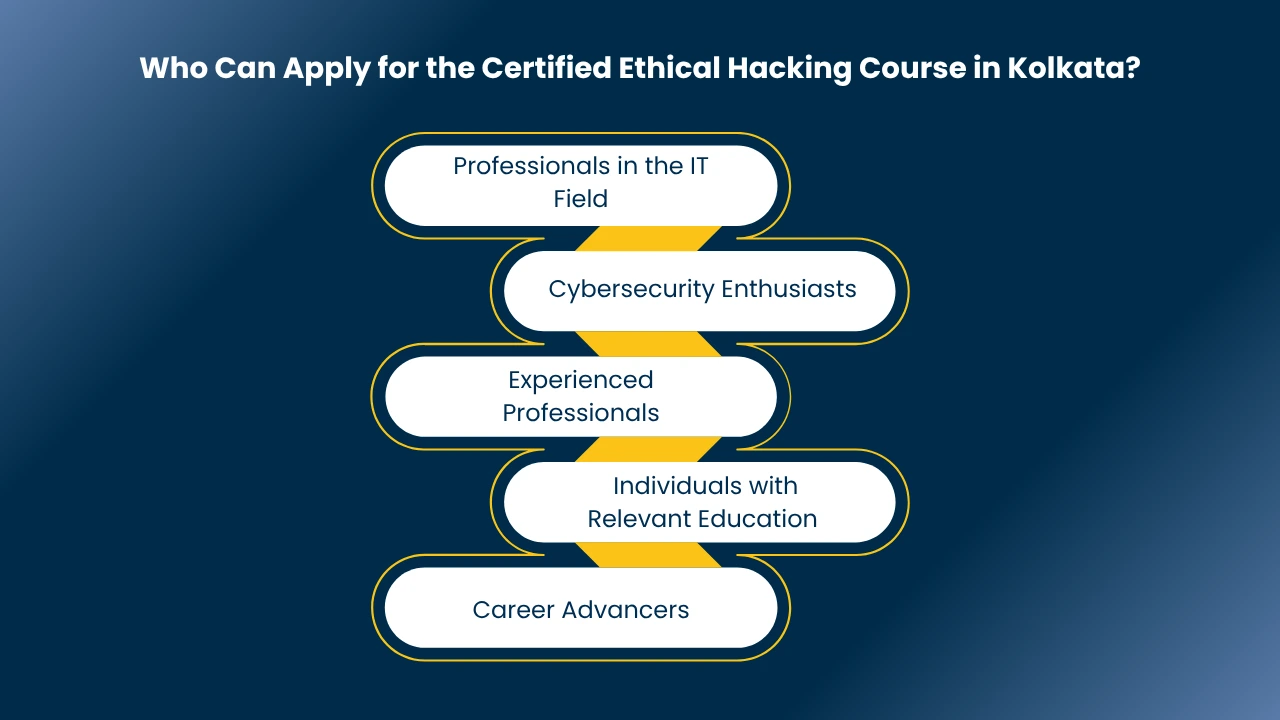 Ethical Hacking Course in Kolkata