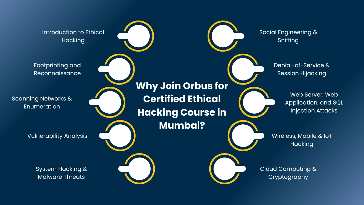 Ethical Hacking Course in Mumbai