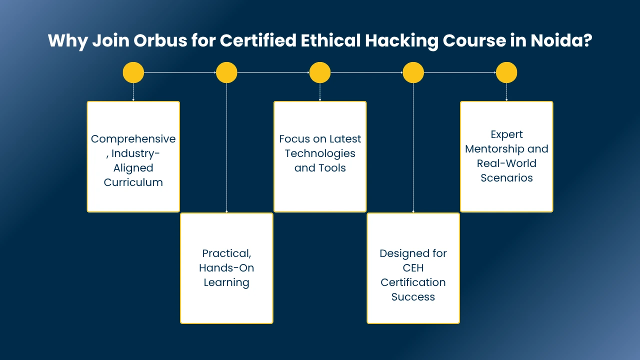 ethical hacking course in noida​