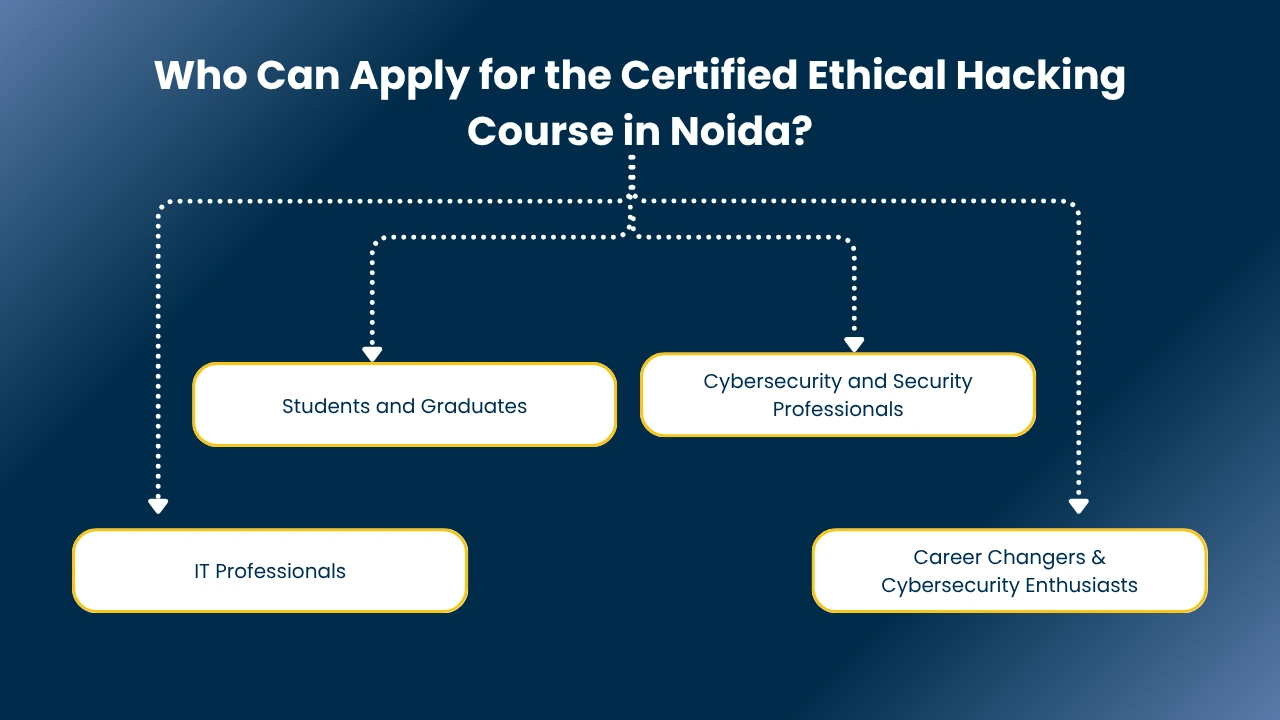 10 Best Ethical Hacking Course in Noida: Fees and Eligibility