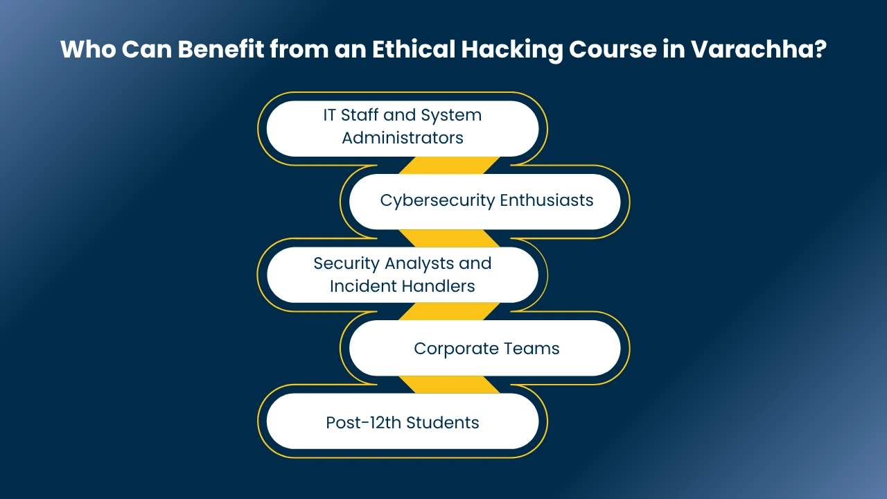 ethical hacking course in varachha​