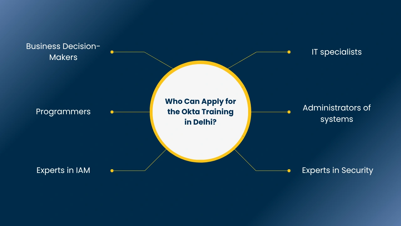 Okta Training in Delhi