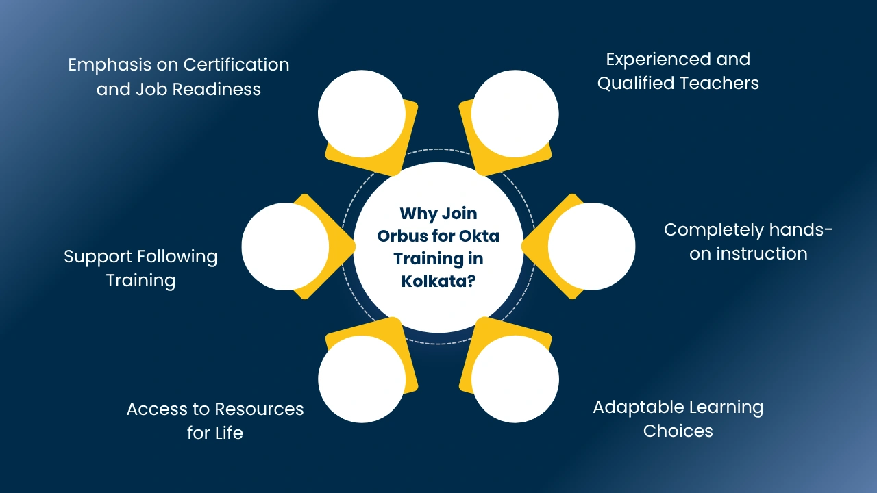 Okta Training in Delhi